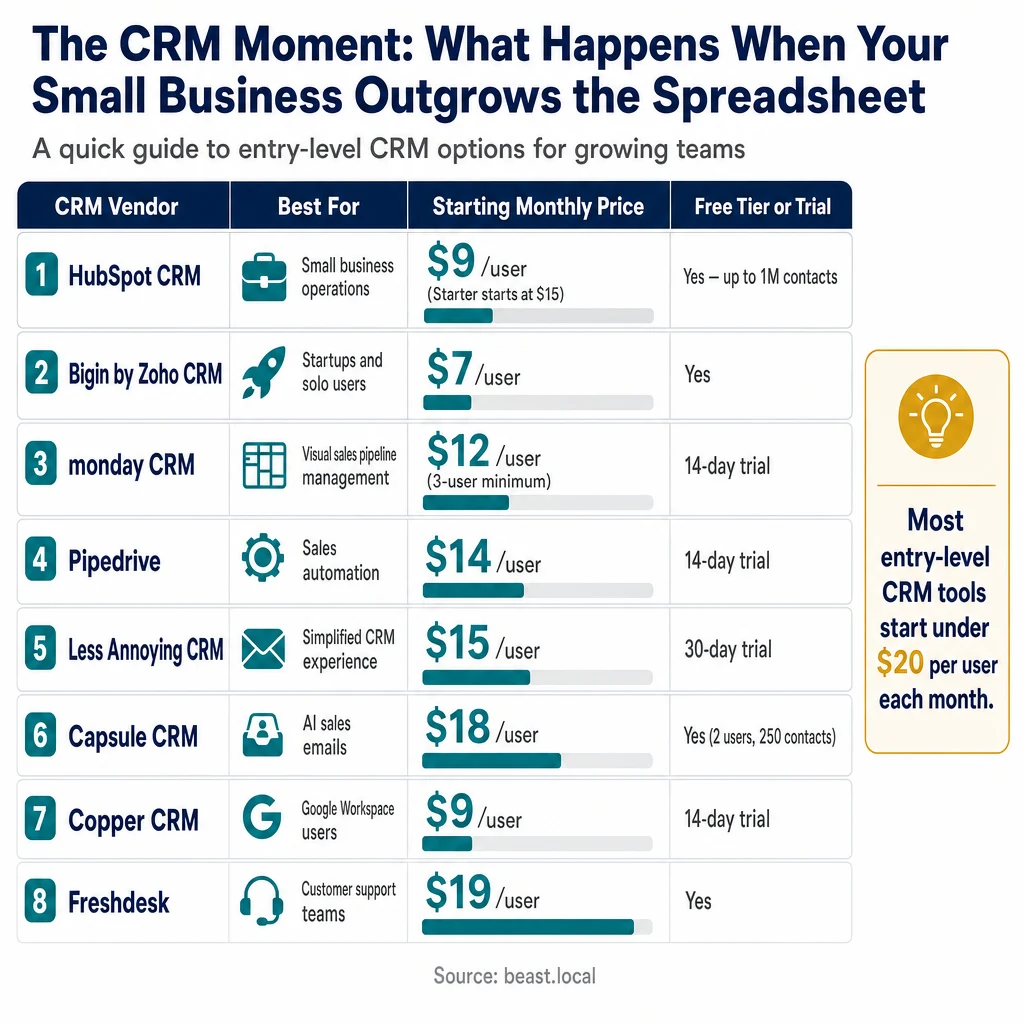 Infographic: The CRM Moment: What Happens When Your Small Business Outgrows the Spreadsheet